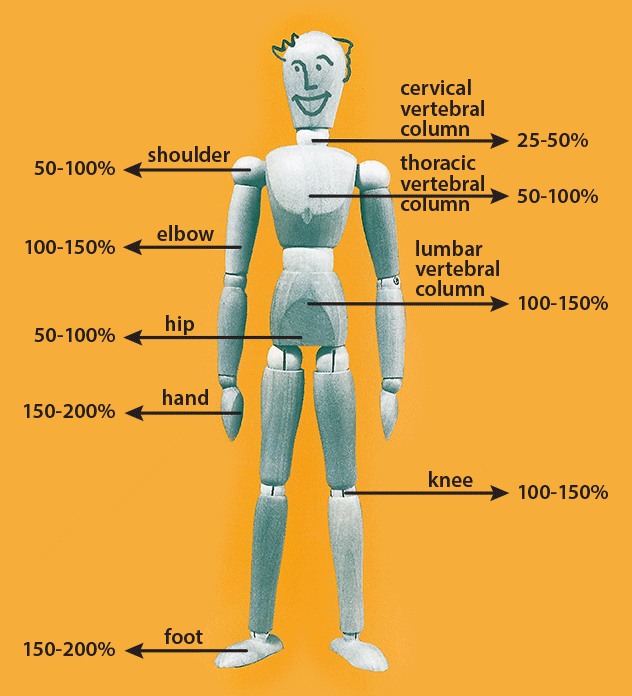 The treatment figures shown are general rules of thumb. Individual adjustments are absolutely necessary.